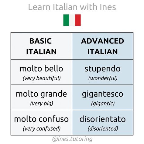 Learn Italian with Ines Italian Slang Words, Italian Learning, Italy Guide, Italian Verbs, Language Italian, Italian Grammar, Italian Vocabulary, Genoa Italy, Italian Lessons