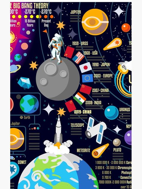 Solar System Infographic, Infographic Science, History Of Universe, Kids Magazine Design, Space Infographic, Scientific Poster Design, Science Infographics, Scientific Poster, Poster Competition