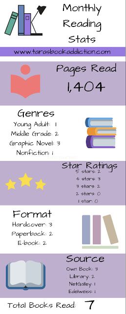 Reading Journal Monthly Stats, January Reading, Reading Journal Printable, Journal 2023, Note Taking Tips, Book Haul, Make An Infographic, Reading Log, Club Ideas