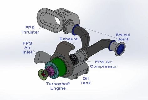 Like bladeless Dyson fans on steroids, Jetoptera's unique aircraft propulsion systems look like pure sci-fi. But they're beginning to demonstrate some fascinating capabilities in testing, and the next step will be a super-fast VTOL aircraft design. Dyson Fan, Aerospace Design, Turbine Engine, Technology Transfer, Rocket Scientist, Bladeless Fan, Gas Turbine, Passenger Aircraft, Airplane Design