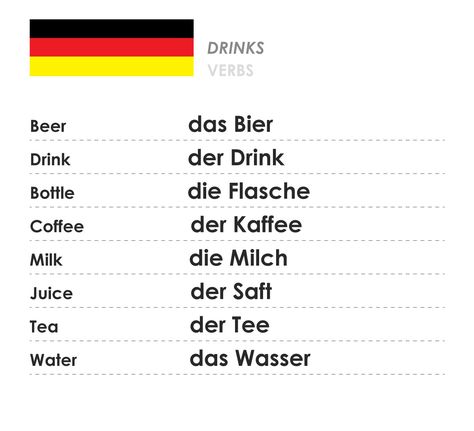 German Notes, German Baby Names, German Phrases Learning, German Language Course, Language Journal, German Study, German Phrases, Germany Language, Learning Languages Tips