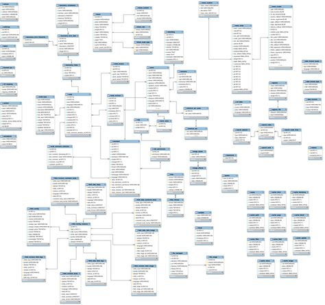 Software Architecture Design, User Flow Diagram, Activity Diagram, Software Architecture, Relationship Diagram, Class Diagram, Architecture Diagram, Database Design, Relational Database