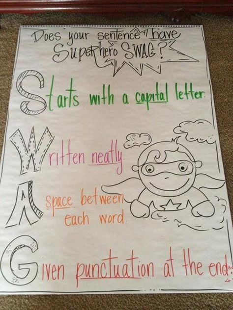 Teaching Dialogue, Literacy Specialist, 2nd Grade Writing, Classroom Anchor Charts, Ela Writing, Writing Anchor Charts, 1st Grade Writing, 4th Grade Writing, First Grade Writing