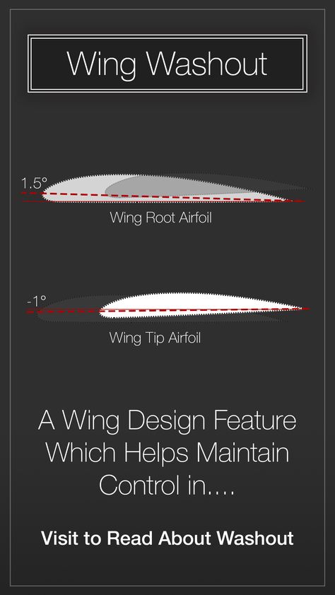 Aerodynamics Design, Airfoil Design, Plane Wing, Ultralight Helicopter, Ultralight Plane, Airplane Wing, Aircraft Wing, In Airplane, Helicopter Plane