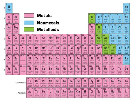 Printable Periodic Table Metals Nonmetals And Metalloids Periodic Table Metals Nonmetals, Metals In Periodic Table, Metals Nonmetals Metalloids, Periodic Table Printable, Periodic Table Chart, Table Periodic, Element Chart, Molar Mass, Table Labels