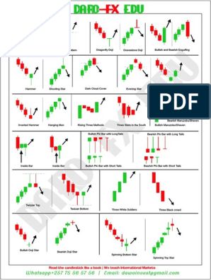 Forex Candlestick Patterns, Candlestick Patterns Cheat Sheet, Bullish Candlestick Patterns, Chart Patterns Trading, Candlestick Chart Patterns, Candle Stick Patterns, Candlestick Pattern, Stock Chart Patterns, Candle Pattern