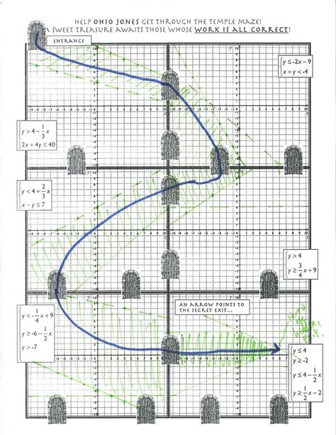 Love this!!!! Systems of inequalities - maze puzzle Inequalities Worksheet, Graphing Linear Inequalities, Graphing Inequalities, Linear Inequalities, High School Math Classroom, College Algebra, Teaching Algebra, School Algebra, Algebra Activities