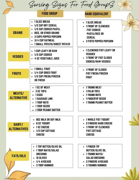 Recovery Meal Plan Ideas, Refeeding Syndrome, Recovery Meals, Recovery Recipes, 500 Calories A Day, Balanced Meal Plan, Recovery Food, Meat Alternatives, Vegan Meal Plans