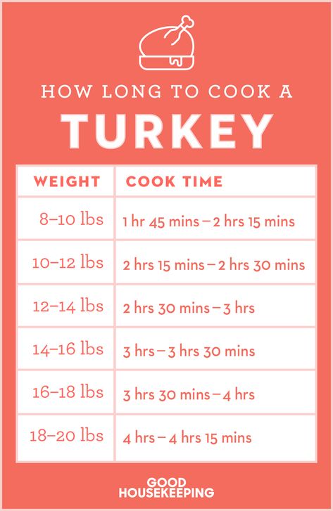 Turkey In The Crockpot, Turkey Cooking Chart, Cooking A Stuffed Turkey, Cooking A Frozen Turkey, Reheat Turkey, Turkey Cooking Times, Turkey Cooking, Thanksgiving Gravy, Cook A Turkey