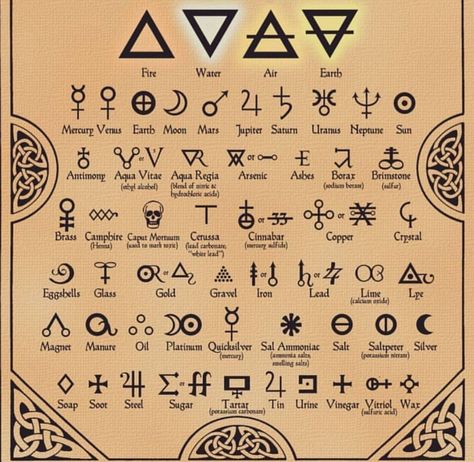 Glyphs Symbols, Green Witchcraft, Wiccan Witch, Sigil Magic, Wiccan Spells, Glyphs, Alchemy, Aura, Witch