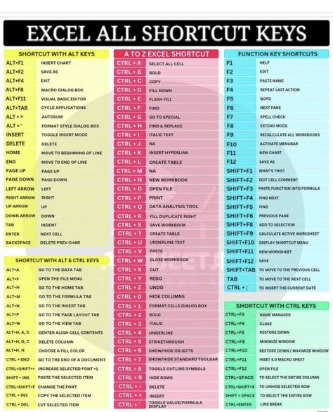 Computer Courses List, Excel Shortcuts Cheat Sheets, Learn Accounting, Business Writing Skills, Microsoft Excel Formulas, Computer Shortcut Keys, Excel For Beginners, Computer Hacks, Improve Vocabulary