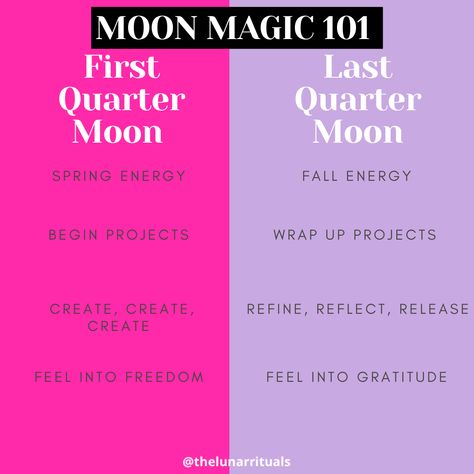 First Quarter Moon Meaning, Last Quarter Moon Magic, Last Quarter Moon Ritual, First Quarter Moon Ritual, Quarter Moon Ritual, Moon Practice, Witchy Rituals, New Moon And Full Moon, Last Quarter Moon