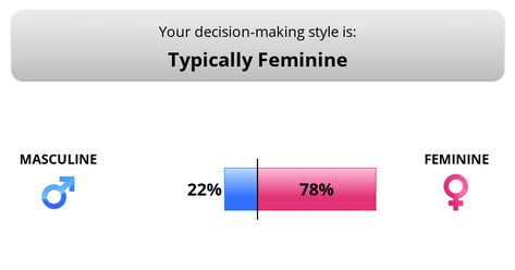 Gender Game Test Girlfriend Period, Gender Quiz, Gender Test, Gender Guessing, Coming Out Stories, Quizzes Games, When Youre Feeling Down, Gender Flags, Quizzes For Fun