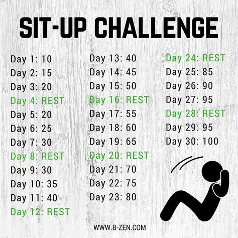 B•Zen on Instagram: “Sit-Up Challenge #situp #situps #situpchallenge #situpschallenge #situptime #situpsdaily #situpseveryday #situpsneeded #situpspro #sport…” Situp Challenge 30 Day Beginner, 30 Day Sit Up Challenge For Beginners, Easy Way To Do Situps, Sit Up Challenge 30 Day Beginner, 100 Sit Ups A Day Results, Sit Up Challenge 30 Day, Sit Ups Challenge, Sit Up Challenge, Situps Workout