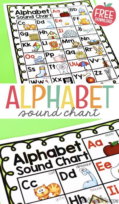 Letter Sounds Preschool Free Printable, Alphabet Sounds Chart, Abc Chart Preschool Free Printable, Alphabet Chart Preschool Classroom, Alphabet Free Printable Letters, Alphabet Sounds Free Printables, Abc Chart Printable Free, Alphabet Phonics Chart Letter Sounds, Alphabet Chart Printable Free