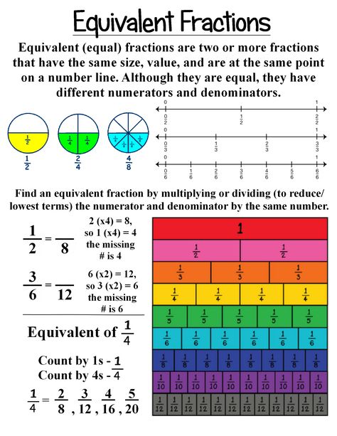 Equivalent Fractions ~ Anchor Chart * Jungle Academy How To Teach Equivalent Fractions, Equivalent Fractions Anchor Chart, Fractions Equivalent, Fraction Chart, Fractions Anchor Chart, Math Fractions Worksheets, Teaching Fractions, Math Charts, Go Math