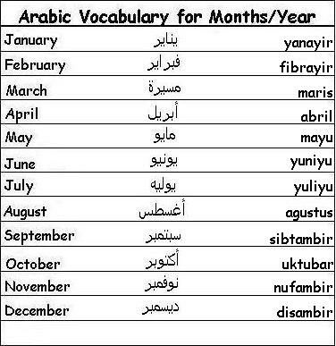 Arabic Vocabulary Words, Words For Emotions, Arabic Months, Learning Arabic For Beginners, Arabic Vocabulary, Arabic Learning, Learn Arabic Online, Arabic Worksheets, Teach Arabic