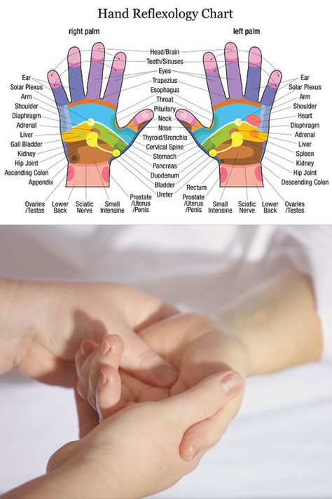 Pressure Points For Constipation, Hand Pressure Points, Reflexology Techniques, Body Pressure Points, Pressure Point Therapy, Massage Training, Hand Health, Hand Reflexology, Acupressure Massage