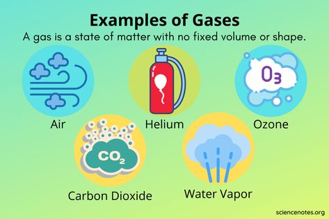 Examples of Gases - What Is a Gas? Ideal Gas Law, Solid Liquid Gas, Getting Rid Of Gas, Noble Gas, Matter Science, States Of Matter, School Communication, Word Online, Project Board