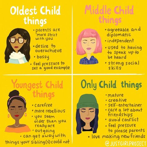 Oldest Middle Youngest, Global Mental Health, Recovery Coach, Just Girl, Dialectical Behavior Therapy, Parenting Done Right, Family Systems, Child Psychology, Crazy About You