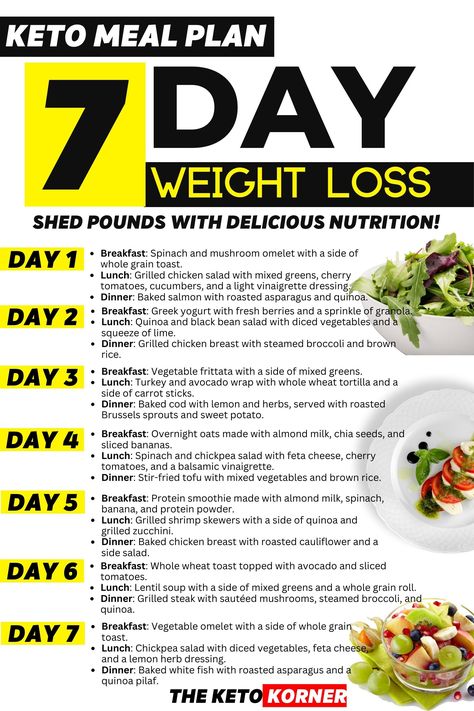 Kickstart your weight loss journey with our 7-Day Low-Calorie Meal Plan. Packed with flavorful and nutritious meals, this plan is designed to help you create a calorie deficit while enjoying delicious food. #7DayLowCalorieMealPlan #ShedPounds #DeliciousNutrition #BeginnersRecipes #EasyMeals #HealthyLiving #FitnessGoals #HealthyEating #MealPrep #WellnessJourney #LowCalorieDiet #WeightLossJourney #HealthyHabits #NutritionGoals #WellnessGoals #HealthJourney #CalorieControl #BalancedDiet Dr Berry Keto Meal Plan, High Fiber Diet Plan, High Fiber Meal Plan, Fibre Diet, High Fibre, 1200 Calorie, Fiber Diet, Toast Toppings, High Fiber Diet