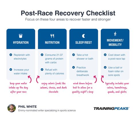 4 Elements of Effective Post-Race Recovery 4 Element, Endurance Racing, Increase Heart Rate, Autonomic Nervous System, Foam Rolling, 4 Elements, Protein Supplements, Foam Roller, Sore Muscles