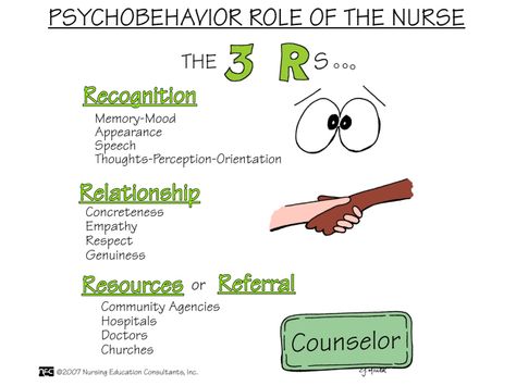 Nursing-Mnemonics-Psychosocial Nursing - page 11 - Psycho-behavior Role of the Nurse: The 3 R's History Of Nursing, Lpn Schools, Nursing Mnemonics, Mental Health Nursing, Psychiatric Nursing, Nurse Rock, Nursing School Studying, Nursing School Tips, Nursing Tips