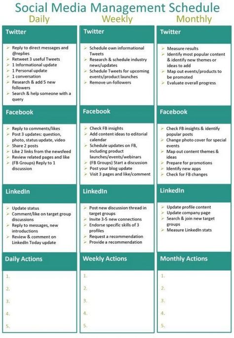 Social Media and Friendship: Redefining Relationships in the Digital Age Social Media Schedule Template, Social Media Manager Checklist, Social Media Checklist, Pinterest Template, Social Media Measurement, Facebook Strategy, Meeting Agenda Template, Meeting Agenda, Social Media Content Calendar