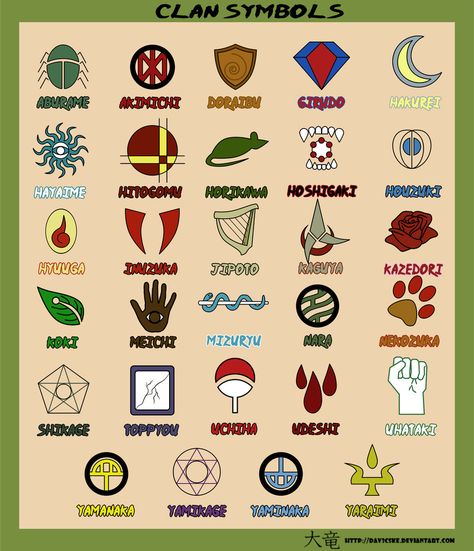 Naruto Oc Clan Symbols, Naruto Clan Symbols Wallpaper, Naruto Elements Chart, Uzumaki Clan Symbol, Naruto World Map, Clan Symbols, Naruto Leaf, Clan Name, Fantasy Faction