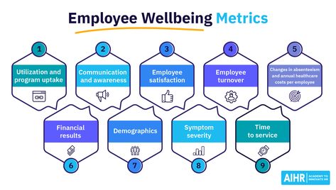 Staff Wellbeing Ideas, Staff Wellbeing, Employee Wellbeing, Plant Projects, Human Resource, Happy Healthy, Human Emotions, Work Ideas, Human Resources