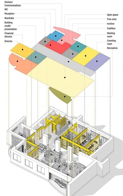 متحف فني, Architecture Design Presentation, Presentation Board Design, Aesthetic Architecture, Architecture Drawing Plan, Furniture Architecture, Architecture Presentation Board, Schematic Design, Conceptual Architecture