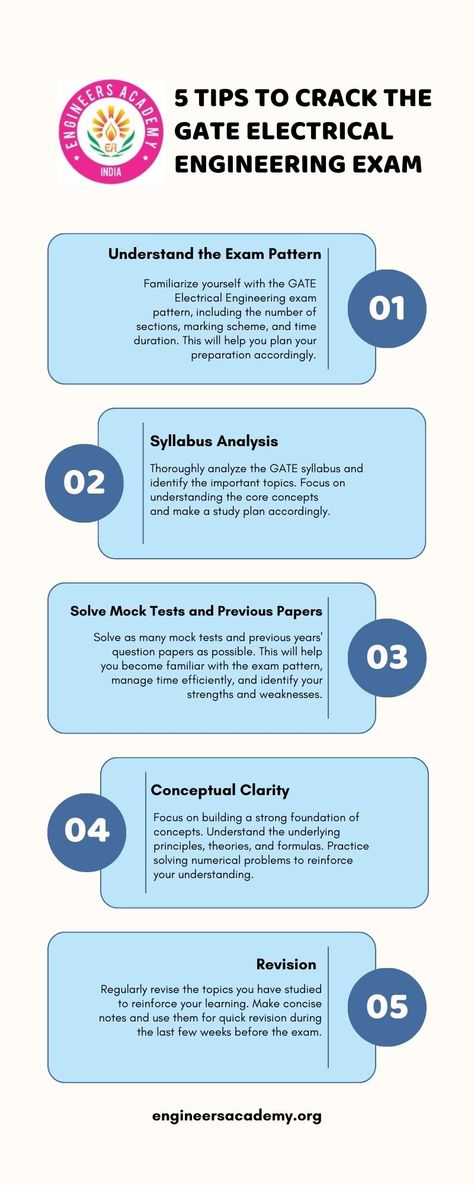 Discover effective tips to crack the GATE Electrical Engineering exam and secure your success. Ace the exam with confidence! #Education #career #infographic Gate Exam Preparation For Cse, Career Infographic, Gate Exam Preparation, Gate Exam, Exam Tips, Previous Year Question Paper, 100 Things To Do, Sample Paper, Study Plan