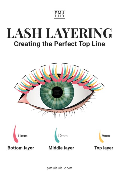 Lash Notes, Esthetics Business, Lash Babe, Eye Lash Design, 2024 Lifestyle, Lash Maps, Esthetician Inspiration, Eyelash Studio, Lash Extension Training