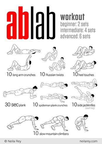 Strength Training And Endurance – A Beginner’s Guide Workouts Plan, Quick Ab Workout, Killer Ab Workouts, Best Abdominal Exercises, Abdominal Exercise, Ab Workout Plan, Beginner Ab Workout, Effective Ab Workouts, Abs Workout Video