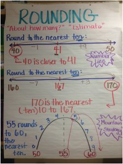 Picture Rounding Numbers Anchor Chart, Number Line Anchor Chart, Line Anchor Chart, Rounding Anchor Chart, Decimals Anchor Chart, Rounding Numbers, Math Charts, Math Anchor Charts, Anchor Chart