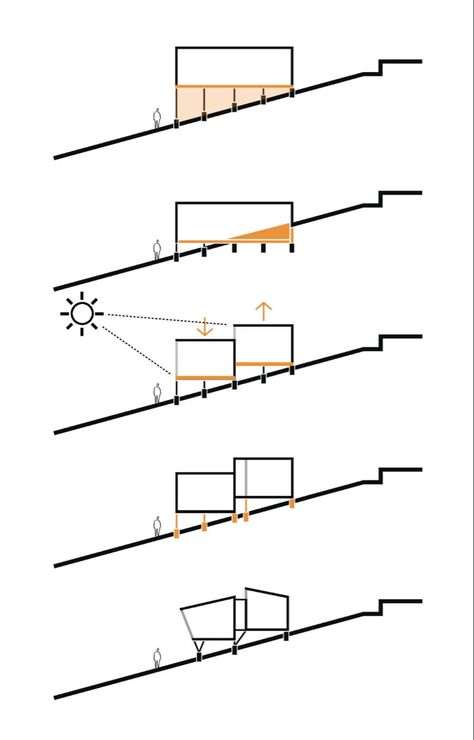 Sloping Lot House Plan, Slope House, Architecture Design Process, Concept Models Architecture, Architecture Concept Diagram, Architecture Design Drawing, Architecture Design Sketch, Architecture Model House, Architecture Model Making