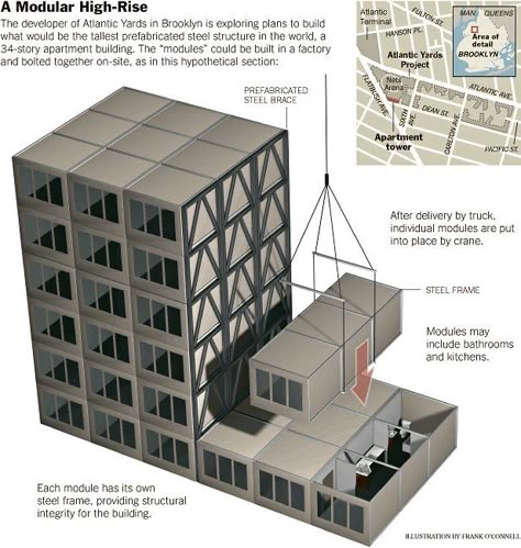 Modular Apartment, Prefabricated Architecture, Prefab Buildings, Modular Housing, Modular Construction, Concrete Houses, Shipping Container House Plans, Container Buildings, Container Architecture