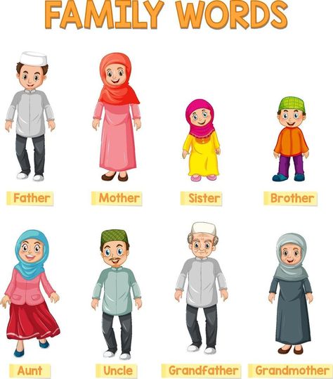 Family Words, Family Activities Preschool, Family Worksheet, Kids Cartoon Characters, Family Vector, Boy And Girl Cartoon, Family Theme, Muslim Family, Islamic Cartoon