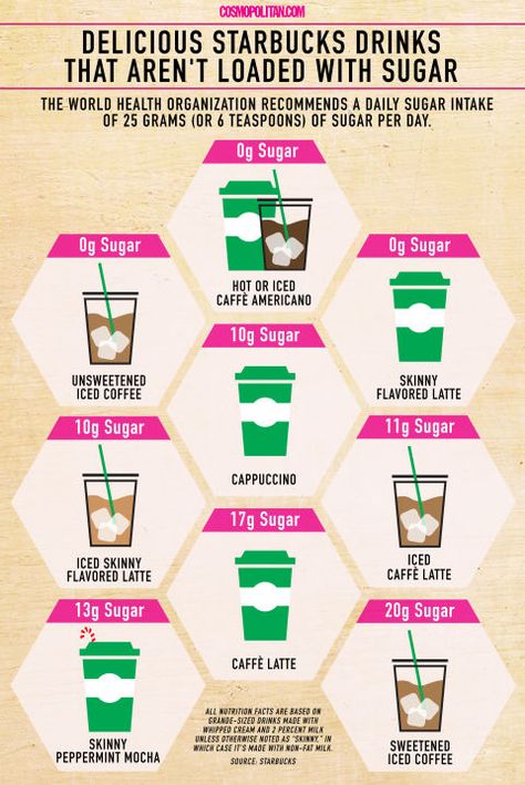 9 Delicious Starbucks Drinks That Aren't Loaded With Sugar Delicious Starbucks Drinks, Sugar Free Starbucks Drinks, Calorie Guide, Coffee Chart, Macro Nutrition, Healthy Starbucks Drinks, Healthy Eating Guidelines, Starbucks Coffee Drinks, Starbucks Menu