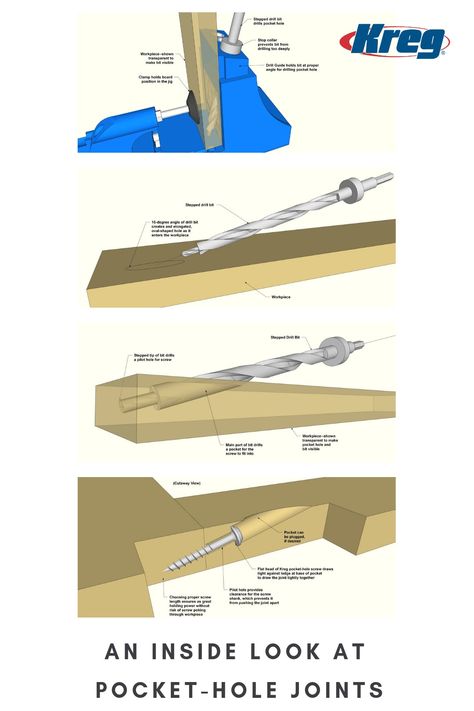 Joinery Woodworking, Kreg Pocket Hole Jig, Pocket Holes, Pocket Hole Joinery, Kreg Tools, Modern Outdoor Chairs, Woodworking Shop Layout, Kreg Jig, Pocket Hole Jig