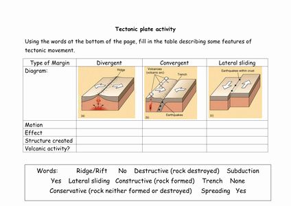 Plate Tectonic, Simple And Compound Sentences, Layers Of Earth, Science Anchor Charts, Compound Sentences, Weathering And Erosion, Two Step Equations, Tectonic Plates, Continental Drift