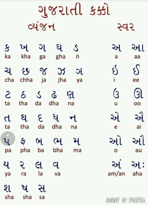 Gujrati Alphabet Chart, Gujarati Alphabet Worksheet, Marathi Varnmala Chart, Gujarati Worksheet For Class 1, Gujrati Barakhadi, Gujrati Language, Gujarati Alphabet, Cursive Writing Practice Sheets, Worksheets For Class 1