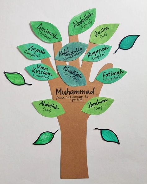 FAMILY TREE OF PROPHET MUHAMMAD (SAW) 🌳 Here's a simplified version of the family of Prophet Muhammad (saw), his parents, first wife… | Instagram Family Tree Of Prophet Muhammad, Family Tree Activity, Family Tree Ideas, Preschool Family Theme, Muslim Kids Crafts, Islamic Study, Ramadan Journal, Family Tree For Kids, Islamic Learning