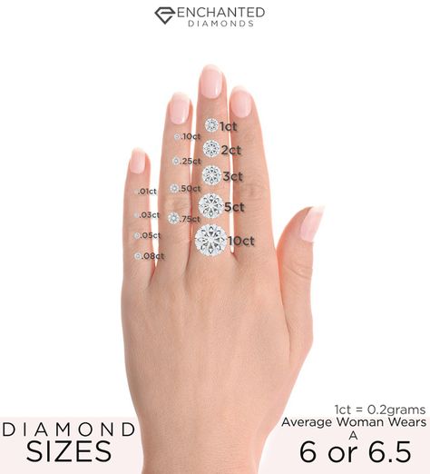 Find what diamond size you want with this chart! Karat Diamond Size Chart, Carat Comparison, Diamond Chart, Nyc April, Shiney Things, Karat Sizes, Diamond Carat Size, Deco Rings, Fake Diamond