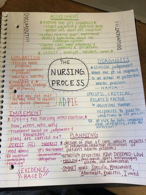 Nursing School Inspiration Quotes, Nursing Student Quotes Inspirational, Nursing Notes Organization, Cna Notes, Delegation Nursing, Nursing Students Aesthetic, Registered Nurse School, Nursing School Studying Cheat Sheets, Nursing School Organization