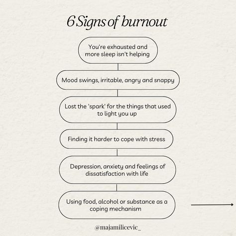 6 Signs Your Burnout Out AF ... 🆘 ⠀⠀⠀⠀⠀⠀⠀⠀⠀ So, how did we get here heyy? 👀 ⠀⠀⠀⠀⠀⠀⠀⠀⠀ SWIPE to read a short story of how modern society leaves us running on stress hormones, depletes our nutrients and eventually leaves us burnt out. ⠀⠀⠀⠀⠀⠀⠀⠀⠀ If you get to the end of this post I have posted some of my top tips to help you get out of burnout and back to safety! For 1-1 Coaching DM me ‘THRIVE’ #burnout #burnoutrecovery #burnoutprevention #stress #stressmanagement #stressreduction #relievin... Overcoming Burnout Tips, Healing From Burnout, How To Fix Burnout, Burnout Worksheet, Burnt Out, Nurse Burnout, Avoiding Burnout, Burnout Recovery, Finishing School