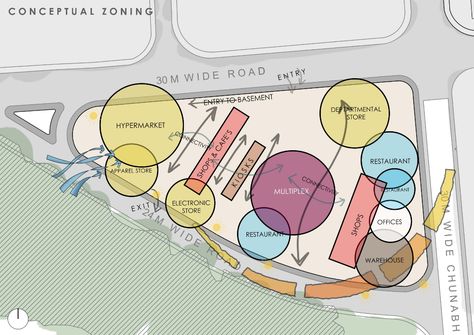 Rethinking Shopping Malls Shopping Malls Architecture, Shopping Mall Concept Ideas, Program Bubble Diagram Architecture, Building Program Diagram, Shopping Mall Design Concept, Site Zoning Architecture Diagram, Shopping Mall Architecture Concept, Mall Design Concept, Mall Design Architecture Plan