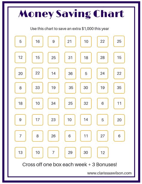 Money Saving Chart, Saving Chart, Organization Life, Printable Money, Savings Chart, Money Plan, Saving Money Budget, Money Saving Plan, Money Saving Strategies