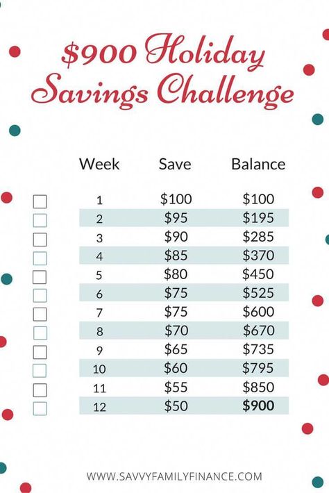 Christmas Savings Plan, Saving Plans, Money Challenges, Developement Personnel, Savings Plans, Money Chart, Saving Challenges, Money Plan, Christmas Savings