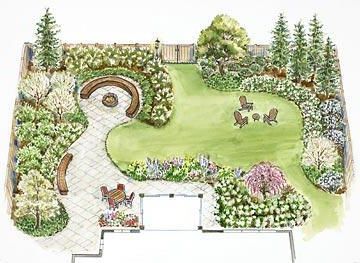 Entertaining Garden, Small Backyards, Backyard Layout, Landscape Gardening, Backyard Garden Layout, Garden Design Layout, College Courses, Garden Makeover, Garden Design Plans